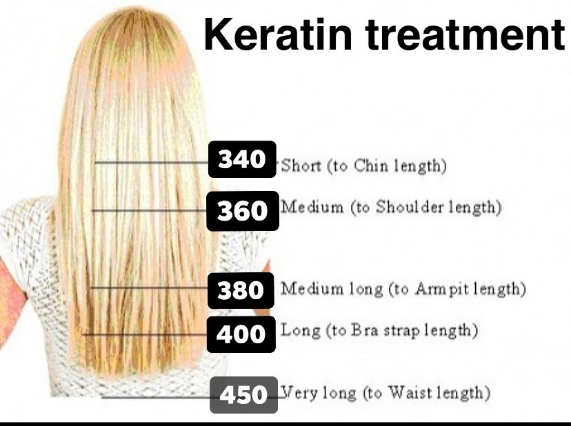 What is a Keratin Treatment? | Inspirations Salon